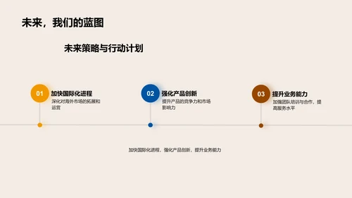 金融业务汇总报告PPT模板