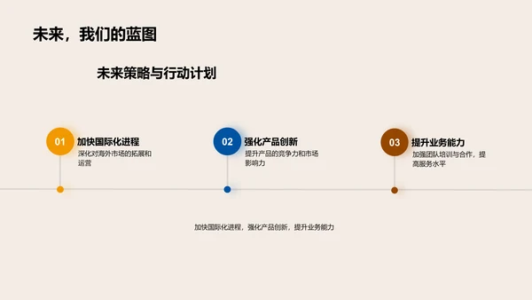 金融业务汇总报告PPT模板