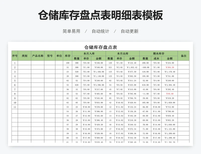 仓储库存盘点表明细表模板