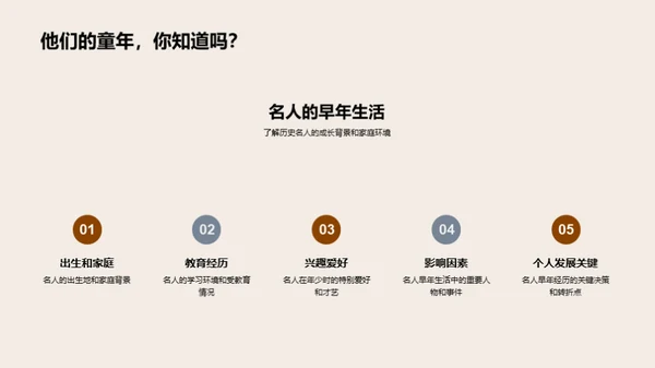 名人研究与历史影响