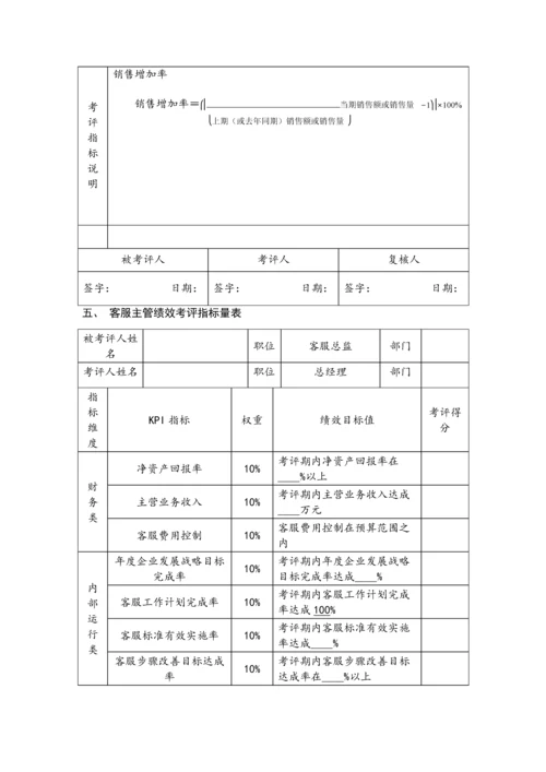 公司地产绩效考核办法模板.docx