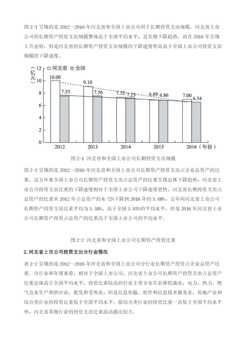 河北上市公司投资发展报告.docx