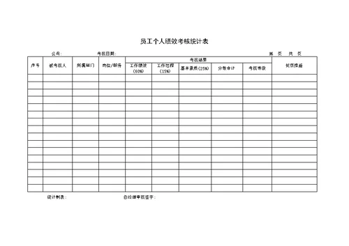 绩效考核制度