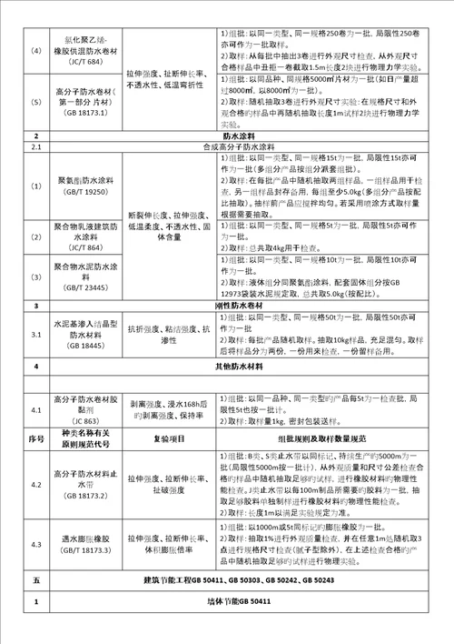 主要建材进场复验试验项目与取样表