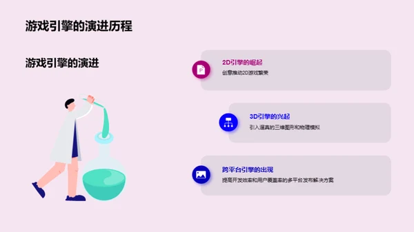 探索游戏科技未来