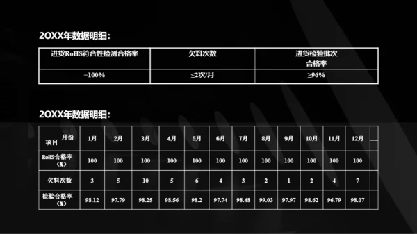 深色简约商务采购部年终总结汇报PPT案例