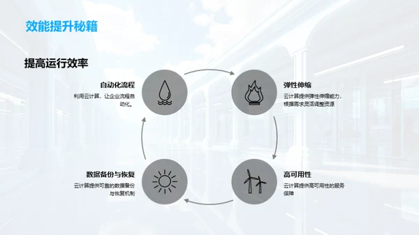 云计算里程碑