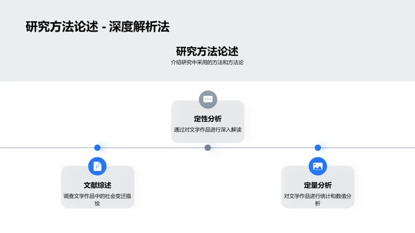 硕士开题报告