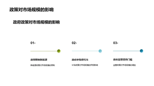 摩托车行业新篇章