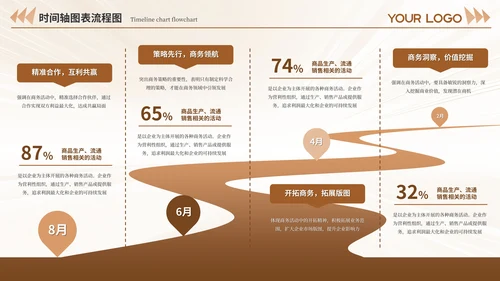 黄褐色系不同版式设计时间轴PPT模板