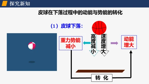 初中物理课《机械能及其转化》通用PPT课件