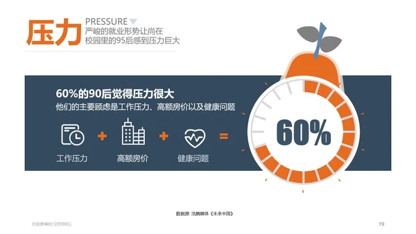 纯色剪影90后群体分析PPT课件