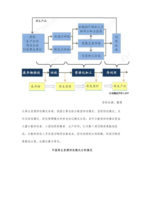 中国再生资源行业市场现状及发展前景分析-国家政策赋能助推行业转型升级.docx