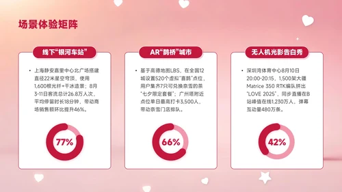 红色创意风七夕浪漫七夕让爱发生PPT模板