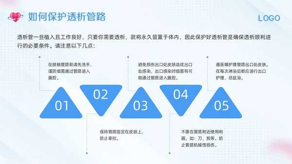 蓝色简约腹膜透析护理PPT模板宣传PPT动态PPT