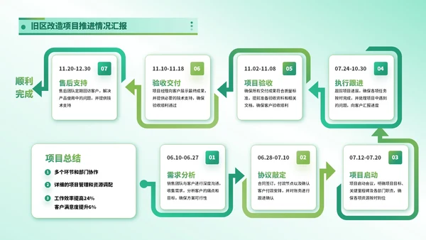 绿色简约风时间轴PPT版式合集