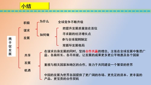 4.2携手促发展 课件(共22张PPT)
