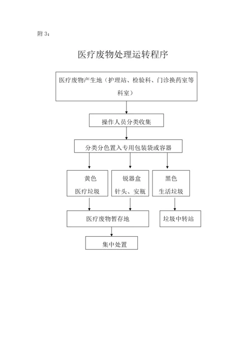 医疗废物管理应急预案全案.docx