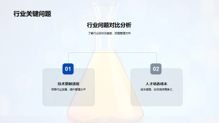 化学行业前沿视角