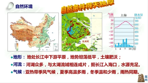 5.2.4我国的经济中心——上海 课件
