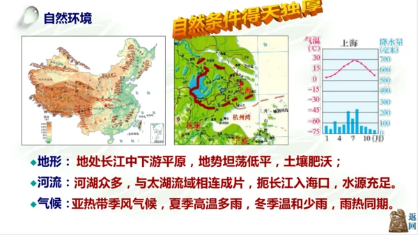 5.2.4我国的经济中心——上海 课件
