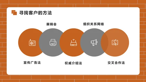 房地产销售培训PPT模版
