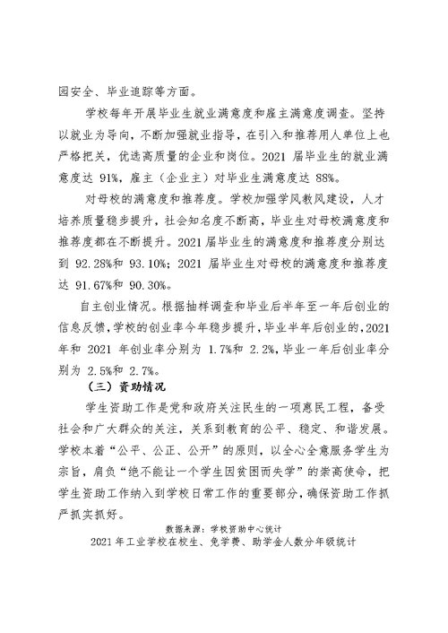 中职教育质量年度报告