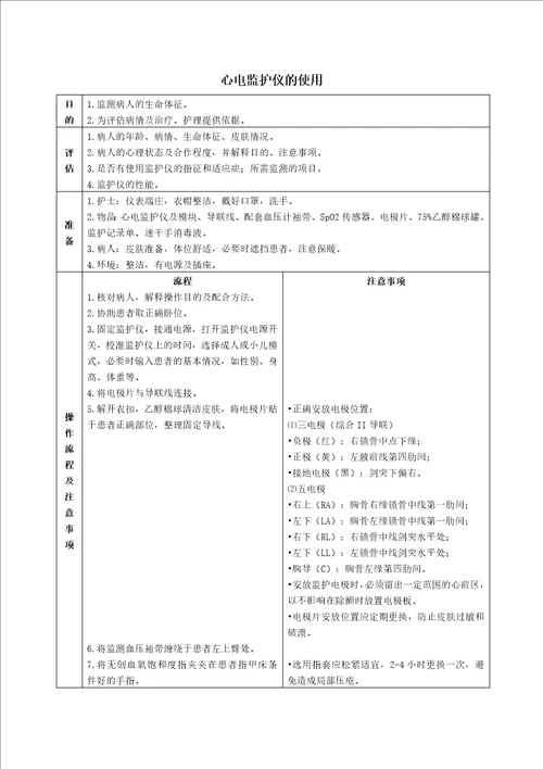 心电监护仪的操作流程及评分标准