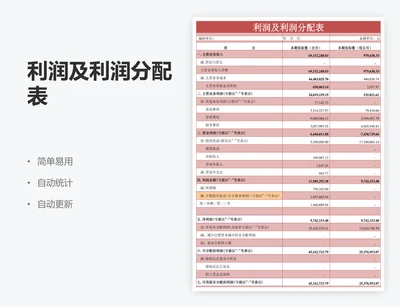 利润及利润分配表