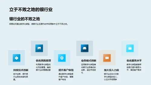 银行业数字化转型