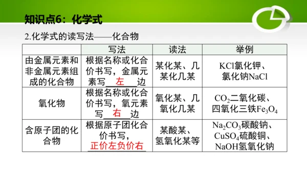第四单元 自然界的水 单元复习课件(共41张PPT) 九年级化学上册同步备课系列（人教版）