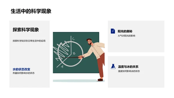 科学知识的生活应用PPT模板