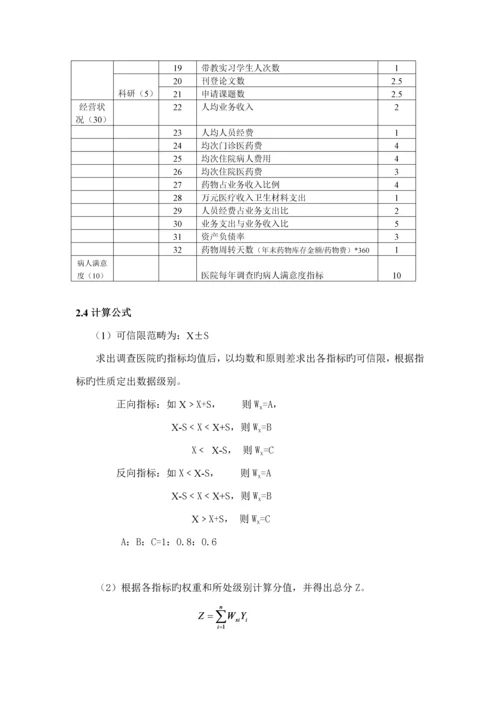 医院绩效考评指标方法.docx