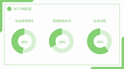医疗护理pdca循环品管圈案例护理汇报PPT模板