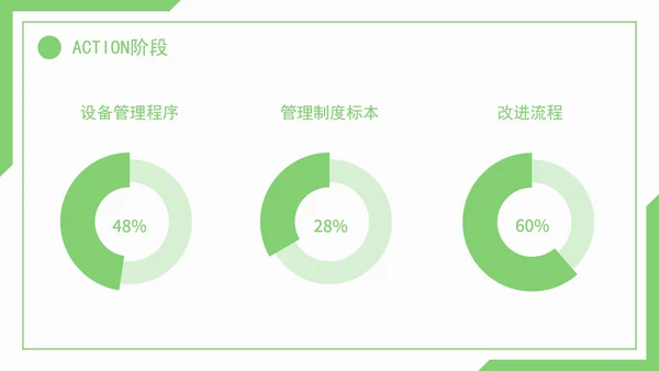 医疗护理pdca循环品管圈案例护理汇报PPT模板