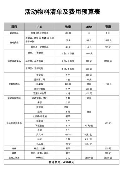 活动费用预算