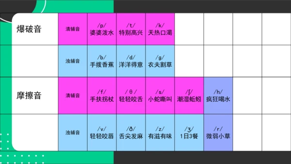 最新版音标教学课件 2024-2025学年人教版英语七年级上册