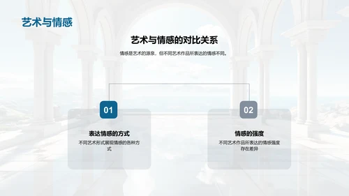 艺术历史的演变