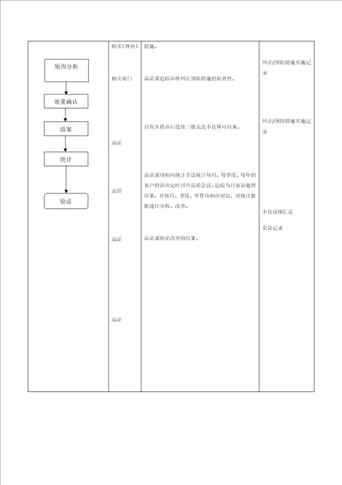 客户不良反馈处理流程论述