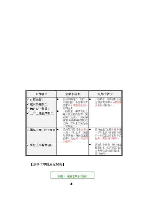 商场VIP卡务行销标准手册.docx