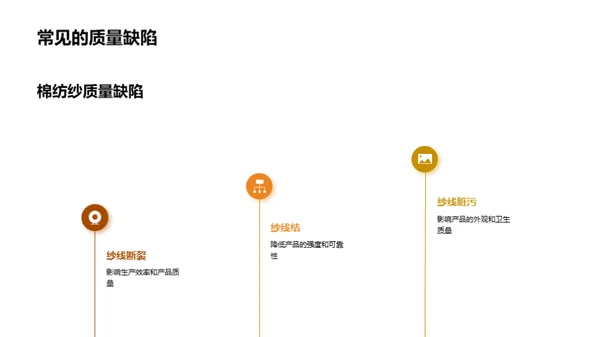 棉纺品质升级策略