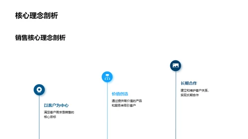 家居销售策略解析