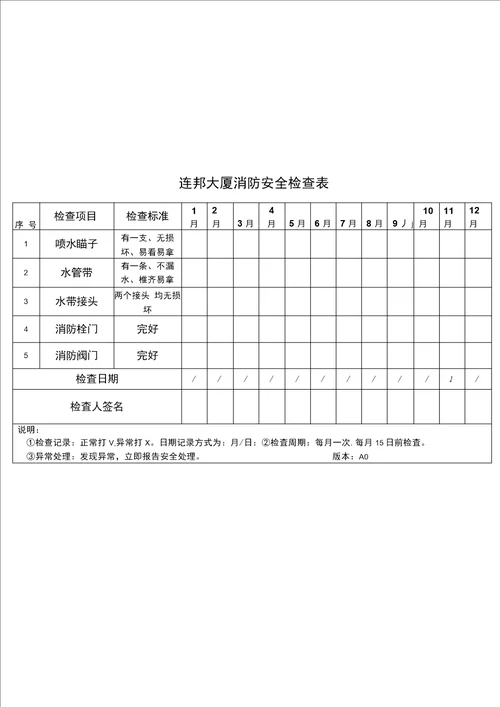 大厦消防安全检查表