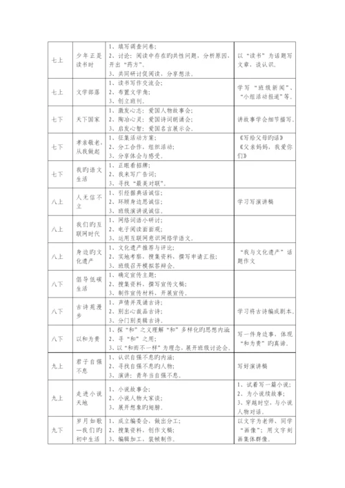 部编版初中语文教材梳理.docx