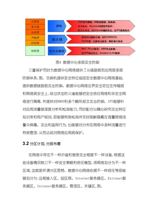 数据中心解决方案安全技术白皮书模板.docx