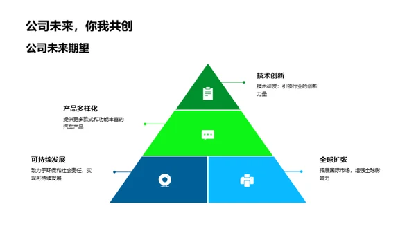 驾驭未来：汽车行业新篇章