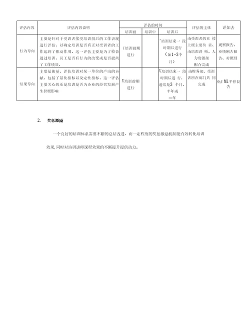公司培训体系建设草案