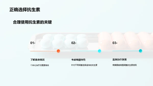 抗生素耐药性的威胁