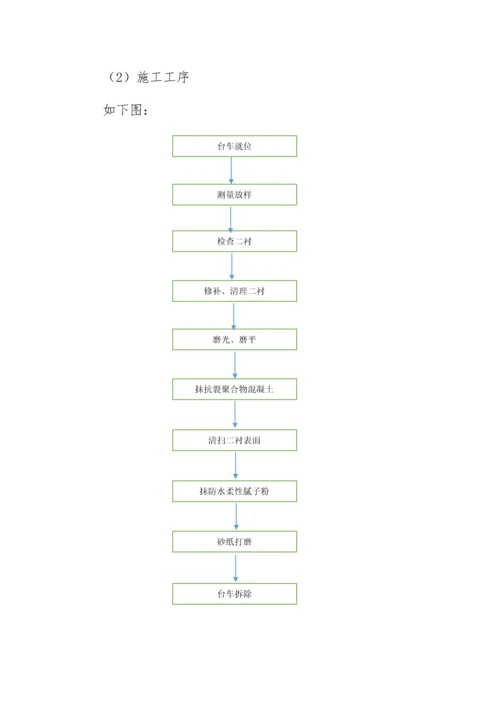 冯庄隧道内部装饰施工方案.docx