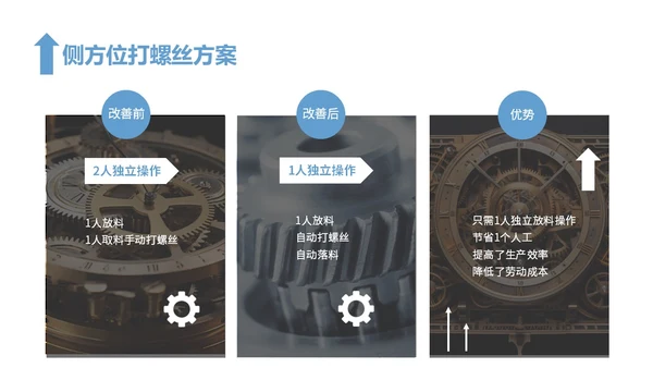 蓝色简约风精益生产工作总结报告PPT模板精益精益生产